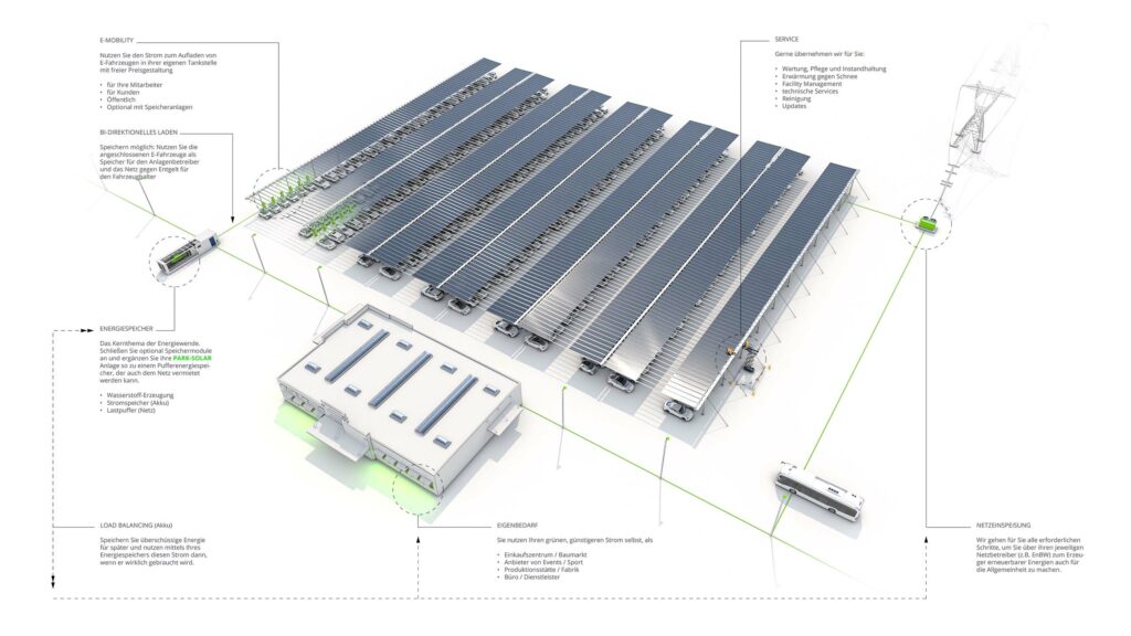 Park-Solar, PPV, Parkplatz-Photovoltaik, Tragwerk, Seiltragwerk, Abspannung, Visualisierung, 3D, Rendering, Schema, Illustration